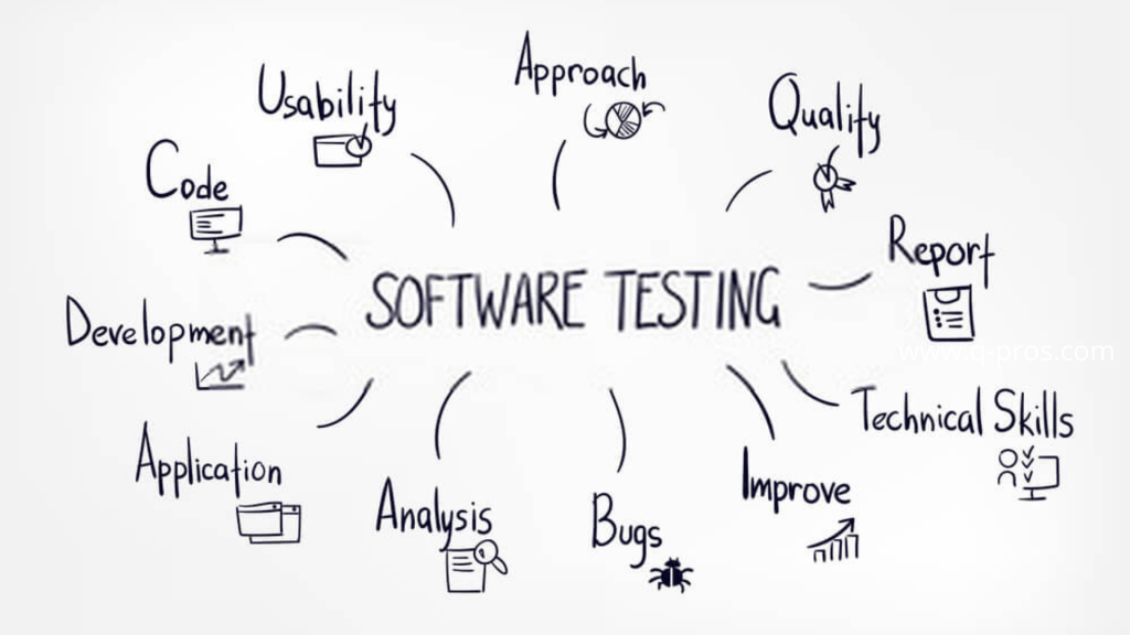 Reasons why software testing is necessary for businesses: